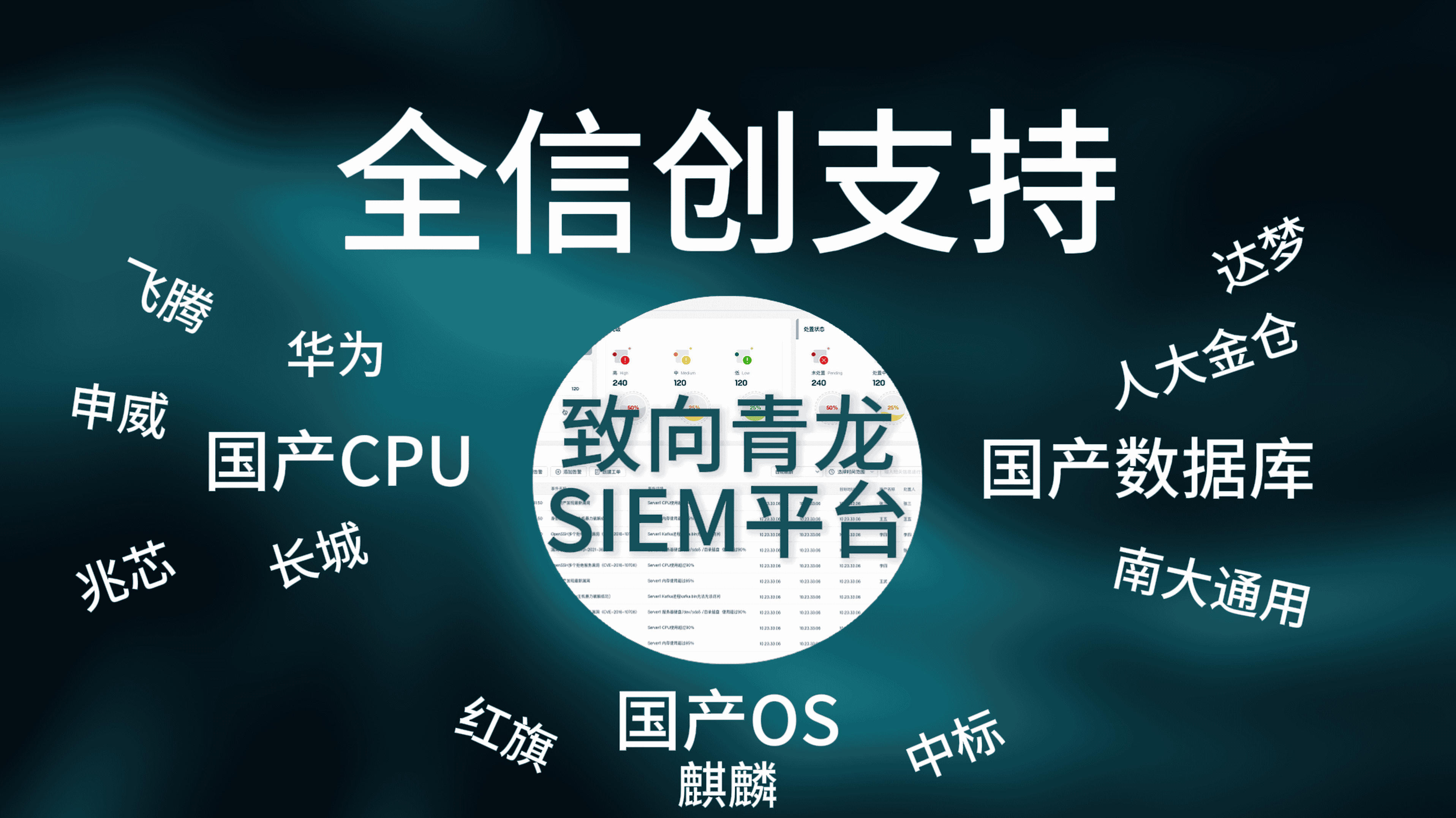 全信创支持